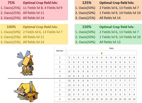 travian reddit|Guide : r/travian .